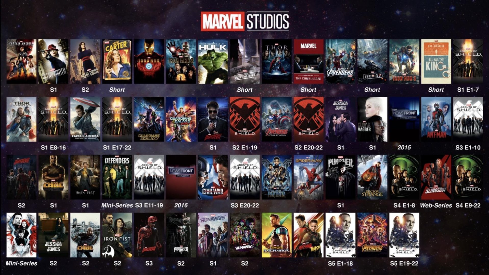 Смотрим все фильмы и сериалы Marvel в хронологическом порядке Tipovblog